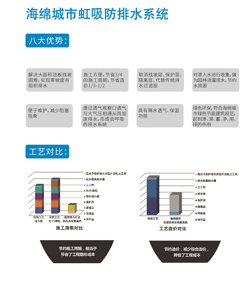 海綿城市虹吸防排水系統(tǒng)八大優(yōu)勢(shì)是哪些？