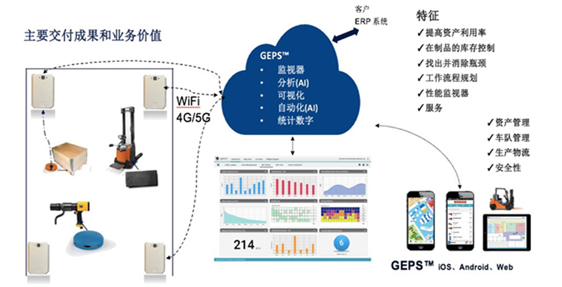 5G工業(yè)互聯(lián)網(wǎng)解決方案(圖6)