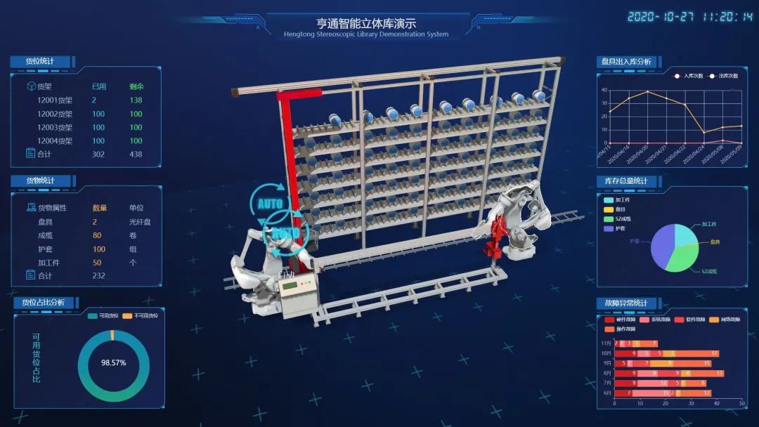 CeMAT ASIA 2020| 帶您探索亨通智能物流系統(tǒng)，感知數(shù)字化工廠魅力(圖1)