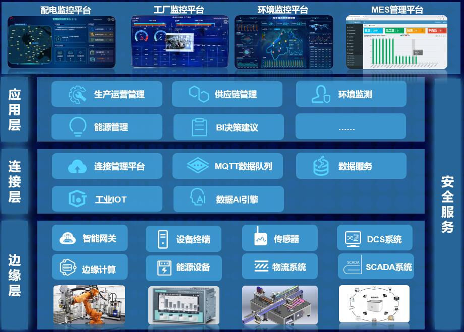 CeMAT ASIA 2021 | 亨通以智能化物流方案賦能產(chǎn)業(yè)高質(zhì)量發(fā)展！(圖8)