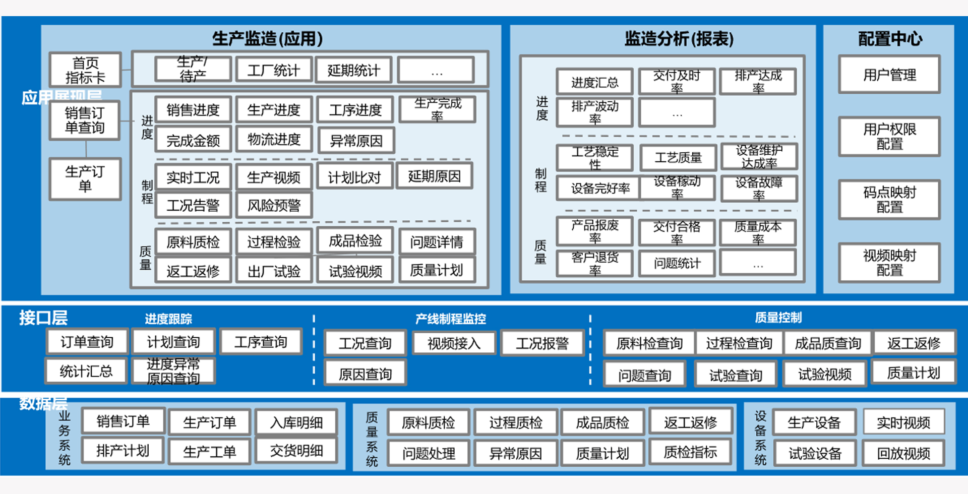 產(chǎn)品模型(圖5) 產(chǎn)品模型(圖5)