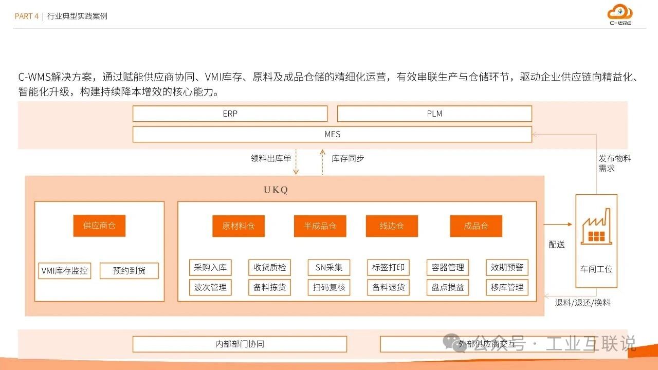 2025智能制造行業(yè)物流與供應(yīng)鏈數(shù)字化轉(zhuǎn)型白皮書(圖31)